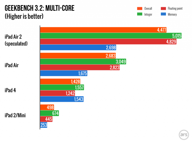 iPad-Air-2.002-640x470.png