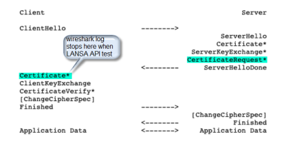 Client Cert Handshake Steps.png